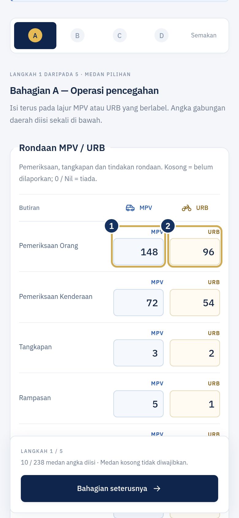 Bahagian A dengan ruangan MPV dan URB bersebelahan pada baris Pemeriksaan Orang, sudah diisi dengan angka contoh. Ruangan MPV dan URB diserlahkan.
