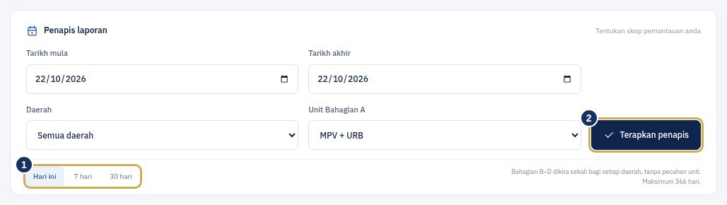 Panel Penapis laporan dengan pintasan Hari ini, 7 hari dan 30 hari serta butang Terapkan penapis. Pintasan tarikh dan butang diserlahkan.